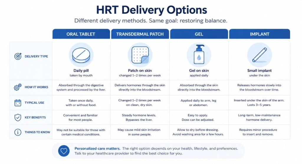 Comparison chart of HRT types — pills patches gels and their sleep benefits for menopausal women